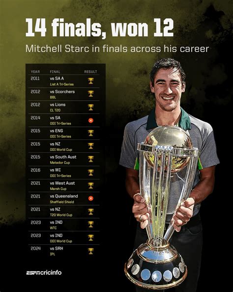 mitchell starc new south wales cricket team